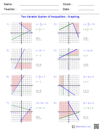 A system of linear inequalities is often used to determine the maximum or minimum values of a situation with multiple constraints. Algebra 1 Worksheets Systems Of Equations And Inequalities Worksheets