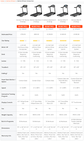 horizon fitness treadmill reviews 2019 treadmillreviews net