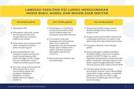 Madrsah ibtidaiyah syarif abbas desa barokah kec. Pedoman Pelaksanaan Belajar Dari Rumah Selama Darurat Bencana Covid 19 All Release Indonesia