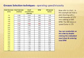 Grease Selection Techniques