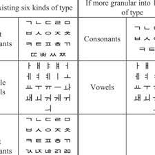 Korean hangul handwriting for kids & adults! Pdf Cursive Style Korean Handwriting Synthesis Based On Shape Analysis With Minimized Input Data