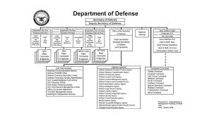 59 meticulous defense intelligence agency organization chart