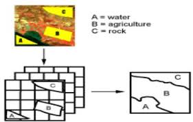 Labelled) areas, generally with a gis vector polygon, on a rs image. Figure 1 From Mixed Pixels A Challenge In Remote Sensing Data Classification For Improving Performance Semantic Scholar