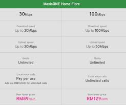 Unifi /maxis pppoe setup right after unboxing | unifi router replacement (how to). Jom Bertukar Dari Unifi Ke Maxis Fibre