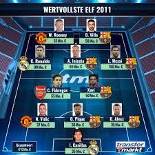 Barcelona sporting club (spanish pronunciation: Wertvollste Spieler 2011 Fc Barcelona Stellt Halbe Top Elf Fc Bayerns Schweinsteiger Auf 14 Transfermarkt