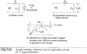 Literally, a circuit is the path that allows electricity to flow. Peak Reading Voltmeter Circuit Equivalent Circuit Rc Approximation