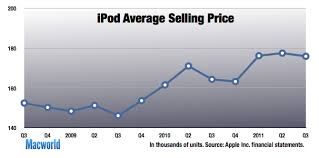 Where in business thread you may pick up some useful numbers or google up statista also have very good data concerning the ipad and app sales figures. Apple Reports Record Sales Profits For Third Quarter Macworld