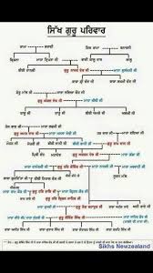 Pin On Sikhism