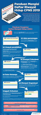 Cara jitu lulus tes cpns 2019. Kapan Penetapan Nip Dan Sk Cpns Ini Jawaban Bkn Halaman All Kompas Com