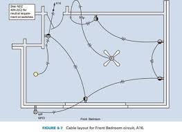 According to job specifications, the boxes in this with the switches and fixtures correctly wired, it's time to wire the main circuit panel. Solved The Following Is A Layout Of The Lighting Circuit For The Front 1 Answer Transtutors