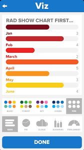 Viz Review How To Quickly Create Clean And Simple Charts