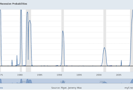 Recessions Start When No One Sees Them Coming