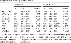 Table 2 From Sagittal Abdominal Diameter To Triceps Skinfold