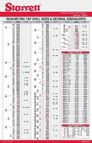 Auraria Sculpture Studios Inch Metric Tap Drill Sizes And