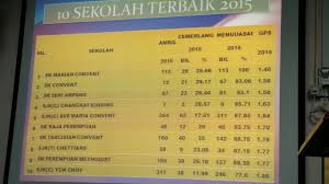 You can download frog vle smk (p) raja zarina 1.0.0 directly on allfreeapk.com. Sk Raja Perempuan Ipoh Home Facebook