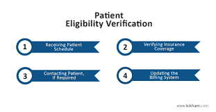 Medicare diabetes prevention program (mdpp) how to verify an mdpp beneficiary's medicare coverage. Complete Patient Eligibility Verification What You Need To Know