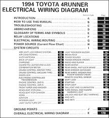 Boat trailer brake wiring diagram? Diagram 1996 Toyota 4runner Wiring Diagram Manual Original Full Version Hd Quality Manual Original Tvdiagram Veritaperaldro It