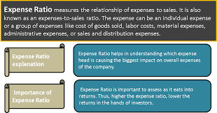 Operating Ratio Financial Analysis Financial Strategies Budgeting Money