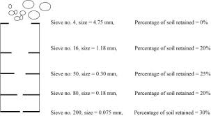 Sieve An Overview Sciencedirect Topics