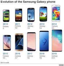 Downloading all the apps that'll fit on your phone or tablet is probably the best part of owning a mobile device. Samsung Reveals Galaxy Fold And S10 5g Bbc News