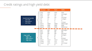 Rating Agency The Role Of Credit Ratings In Capital Markets