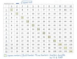 Exponents Table Chart Google Search Matematicas