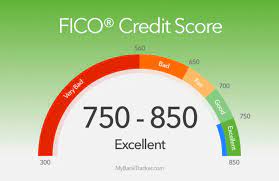 The asian population has the highest average fico score at. Ask An Expert Why Don T I Have A Perfect Credit Score Nfcc