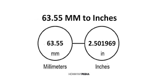 63 55 Mm To Inches Howmanypedia Com