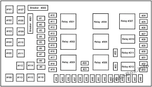 Instrument Panel Fuse Box Diagram Ford Excursion 2002 2003 2004 2005 Ford Excursion Fuse Box F250