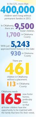 Foster care parents, social workers and former foster care children share their experiences in the system. The State Of Foster Care In Oklahoma Metrofamily Magazine