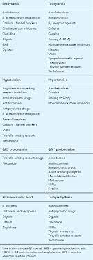 Pdf Toxins That Affect The Cardiovascular System Semantic Scholar