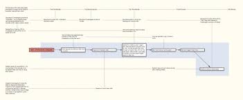 Pin On Genealogy