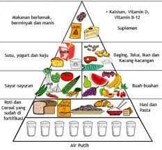 Kandungan yang terdapat di dalam oat dapat melancarkan sistem pencernaan pada badan, sekaligus dapat mengatasi masalah sembelit dan mengecilkan ukuran pada. Kesedaran Terhadap Amalan Pemakanan Seimbang Dikalangan Pelajar Usim Universiti Sains Islam Malaysia