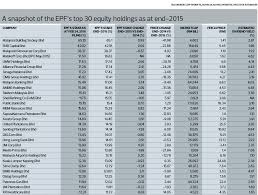 Maybe you would like to learn more about one of these? Foreign Equities Local Dividends Bolster Epf Earnings The Edge Markets