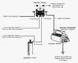 Starters can be electric, pneumatic, or hydraulic. Ford Starter Relay Wiring Diagram Wiring Diagram Export List Creation List Creation Congressosifo2018 It