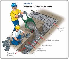 Resultado de imagen para transporte del concreto