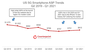 During the late 90's, all the best arcades had a sega rally machine, with. Price Driving Inurl Asp Game 5g Smartphones Smartphone Asp Reaches Rs 13 000 In 1q21 Driven By 5g Shipments Idc Telecom News Et Telecom Fisher Fisher Price Driving Toy Rival Movie