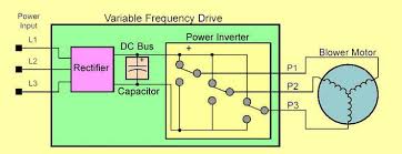 It is a bridge rectifier circuit that converts the applied. So What Is A Drive Anyway Wolf Automation