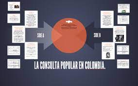 ¿cuál es la pregunta que viene en la consulta popular? La Consulta Popular En Colombia By Gabriela Becerra On Prezi Next