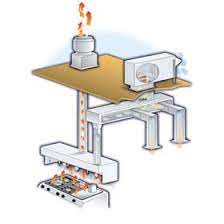Check spelling or type a new query. Commercial Kitchen Hood Exhaust Fan Exhaust Hood Exhaust Fan Kitchen Hoods