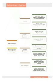 030 microsoftanization chart templates template ideas