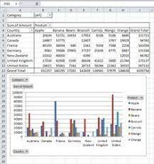 Pivot Chart In Excel Excel Shortcuts Chart Excel Spreadsheets