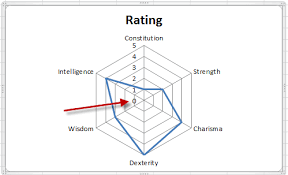 remove the zero point or make a hole in an excel radar chart