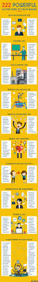 21 best Leadership images on Pinterest | Social media, Digital ...