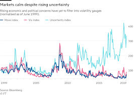 Are Markets Somehow Broken Financial Times Reading Marketing