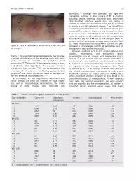 Image result for Allergic Colitis of Infancy