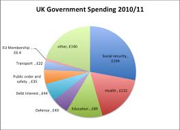 Eu Government Spending As Of Gdp Economics Help