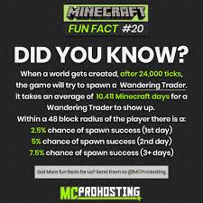 This can be done in paint as well, by simply creating an oval shape with the circle tool and recreating the shape in minecraft. Mcprohosting On Twitter Time For Another Minecraft Fun Fact Did You Know That It Takes On Average 10 411 Minecraft Days For A Wandering Trader To Show Up Scoop Up A