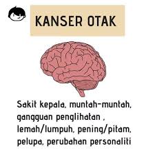 12 tanda kanser usus kepada orang ramai. Tanda Tanda Awal Kanser Yang Kita Pen Hitam Dot Com Facebook