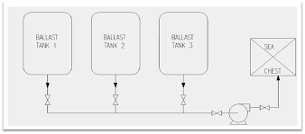Schematic Of Distributed Manifold Ballast System Design Download Scientific Diagram